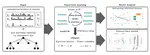 Supervised Learning and Model Analysis with Compositional Data