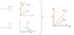 Sequential Underspecified Instrument Selection for Cause-Effect Estimation